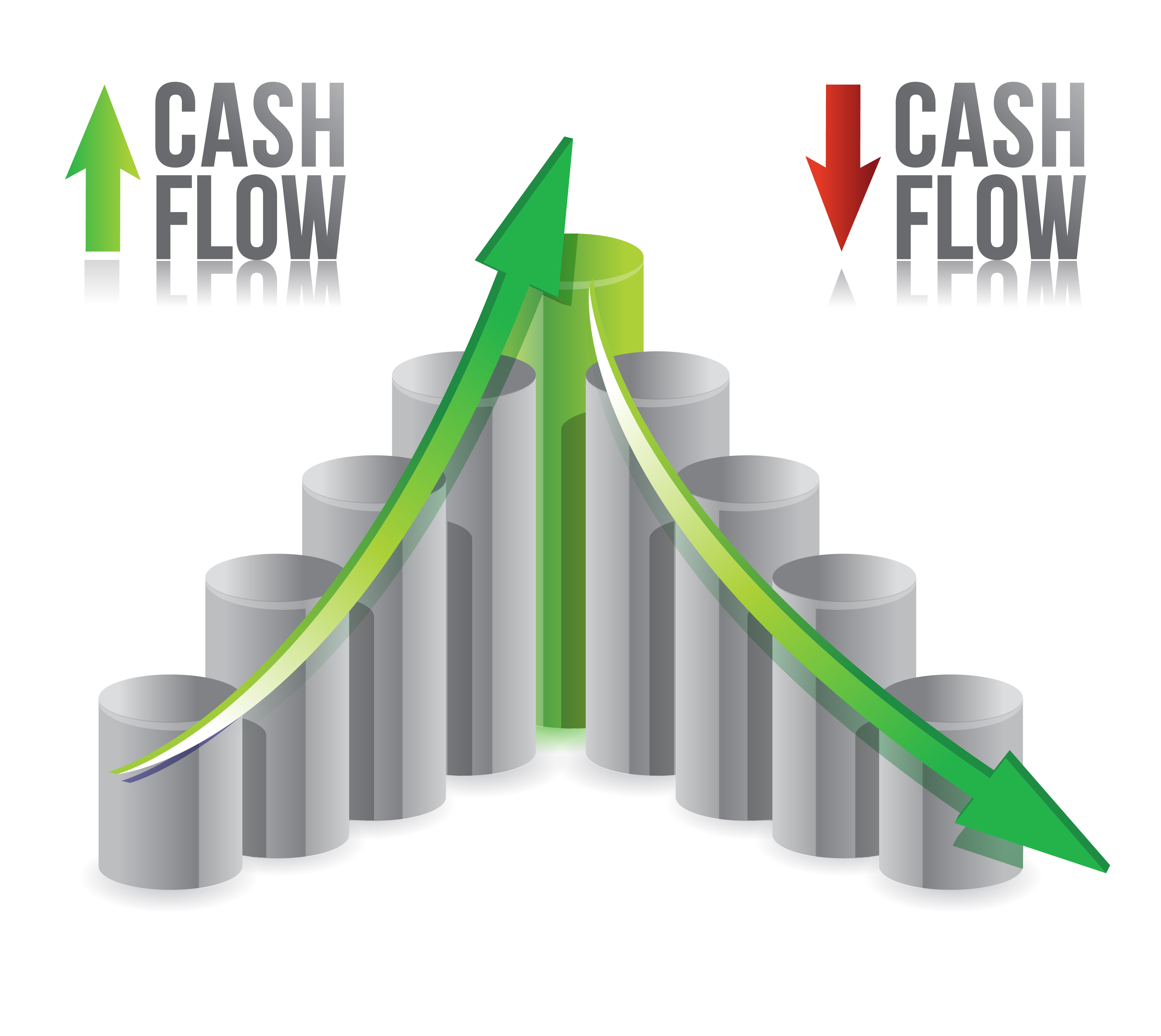 converting cashflows from different country